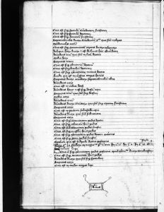 Gerard of Cremona p.178v - 14th century