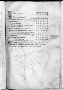 al-Sufi p.32r - 14th century