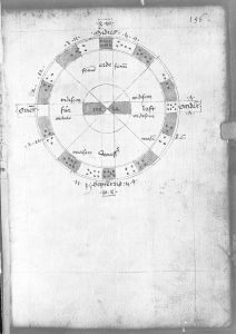 Scot, Michael p.156r - 1456 (circa)