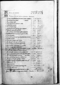 al-Sufi p.37r - 14th century