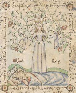 British Library - Sloane MS 361, fol. 6v - 15th century (first half)