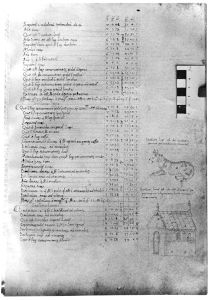 Gerard of Cremona p.24r - 1472