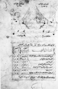 al-Sufi p.386 - 1009