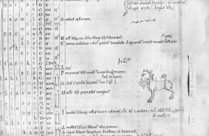 St John's College - 17, fol. 19r - 1090 (circa)