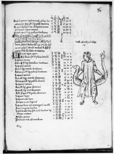 Gerard of Cremona p.96r - 15th century