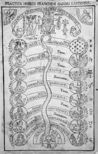 Gafurius, Franchinus - 1496