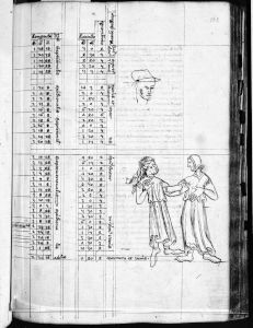 Gerard of Cremona p.164r - 14th century