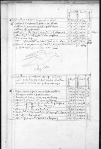 Gerard of Cremona p.248r - 1440 (circa)