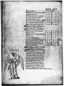 Gerard of Cremona p.101v - 15th century