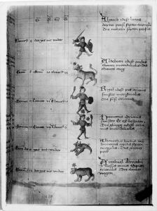 German - 15th century