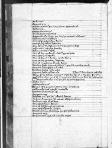 Gerard of Cremona p.168v - 14th century