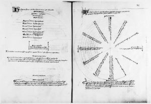 Ludovicus de Angulo p.141v-142r - 1456