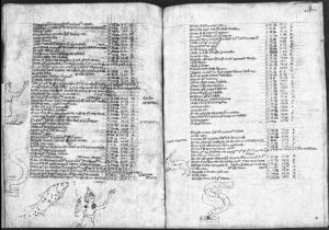 Gerard of Cremona p.153v-154r - 1300 (circa)