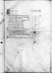 al-Sufi p.22r - 14th century