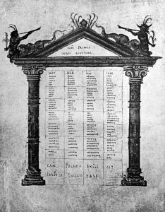Bibliothèque nationale de France - lat. 17968, fol. 6v - 9th century