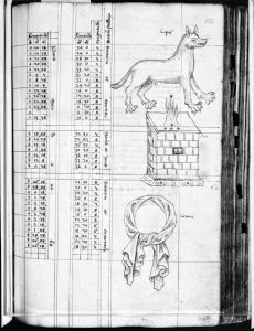Gerard of Cremona p.180r - 14th century
