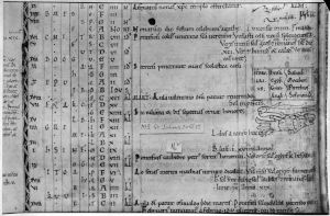 St John's College - 17, fol. 16v - 1090 (circa)