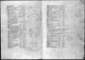 Gerard of Cremona p.192v-193r - 14th century