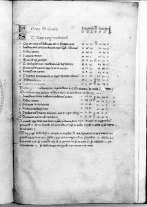 al-Sufi p.47r - 14th century