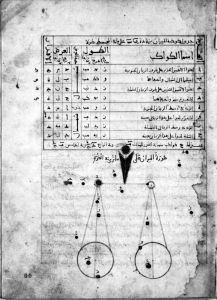 al-Sufi - 1224