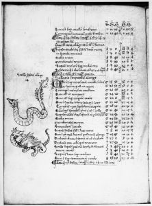 Gerard of Cremona p.96v - 15th century