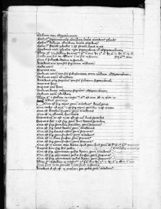Gerard of Cremona p.163v - 14th century