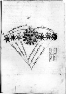 Biblioteca Apostolica Vaticana - Pal. lat. 1370, fol. 111r - 1472