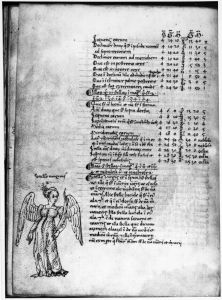Gerard of Cremona p.101v - 15th century