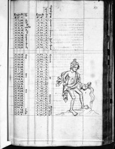 Gerard of Cremona p.170r - 14th century