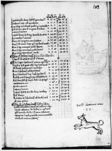 Gerard of Cremona p.109r - 15th century