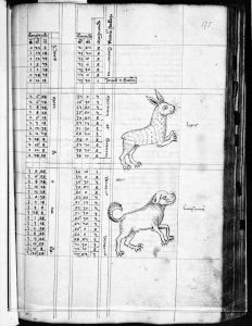 Gerard of Cremona p.175r - 14th century
