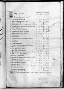 al-Sufi p.28r - 14th century