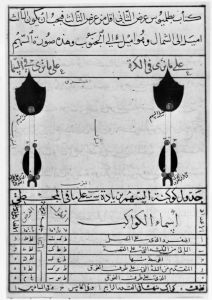 al-Sufi p.84r - 1430