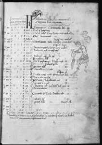 Dean and Chapter Library - Hunter 100, fol. 2r - 1108 (circa)