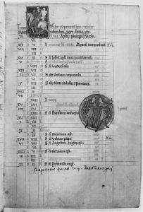 St John's College - K. 30 (James 233), fol. 3r - 1190 (circa)
