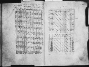 Dean and Chapter Library - Hunter 100, fol. 10v-11r - 1108 (circa)