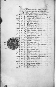 British Library - Egerton MS 1139, fol. 15v - 1131