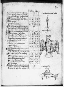 Gerard of Cremona p.97r - 15th century