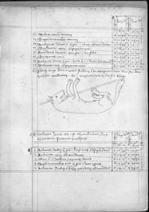 Gerard of Cremona p.249v - 1440 (circa)
