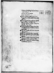 Gerard of Cremona p.102v - 15th century