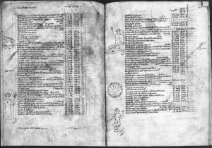 Gerard of Cremona p.145v-146r - 1300 (circa)