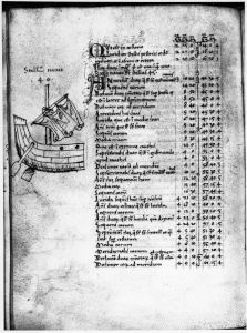 Gerard of Cremona p.109v - 15th century
