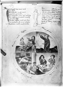 German - 15th century