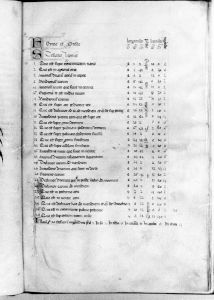 al-Sufi p.23r - 14th century