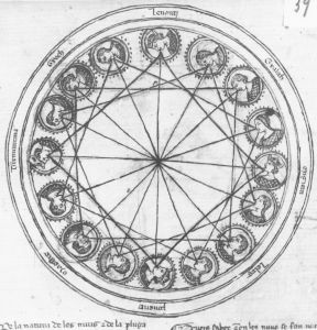 Ermengaud, Matfre p.39r - 15th century