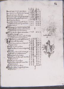 Gerard of Cremona p.94r - 15th century