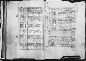 Dean and Chapter Library - Hunter 100, fol. 11v-12r - 1108 (circa)