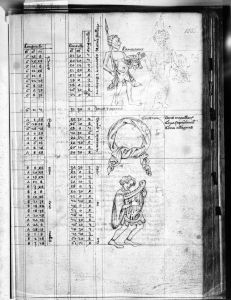 Gerard of Cremona p.155r - 14th century