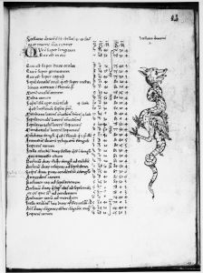 Gerard of Cremona p.92r - 15th century
