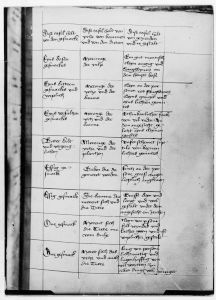 Universitätsbibliothek - Md 2, fol. 167r - 1402